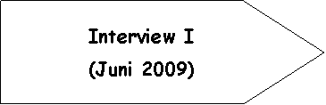 Richtungspfeil: Interview I(Juni 2009)