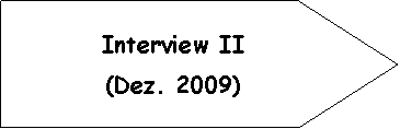 Richtungspfeil: Interview II(Dez. 2009)